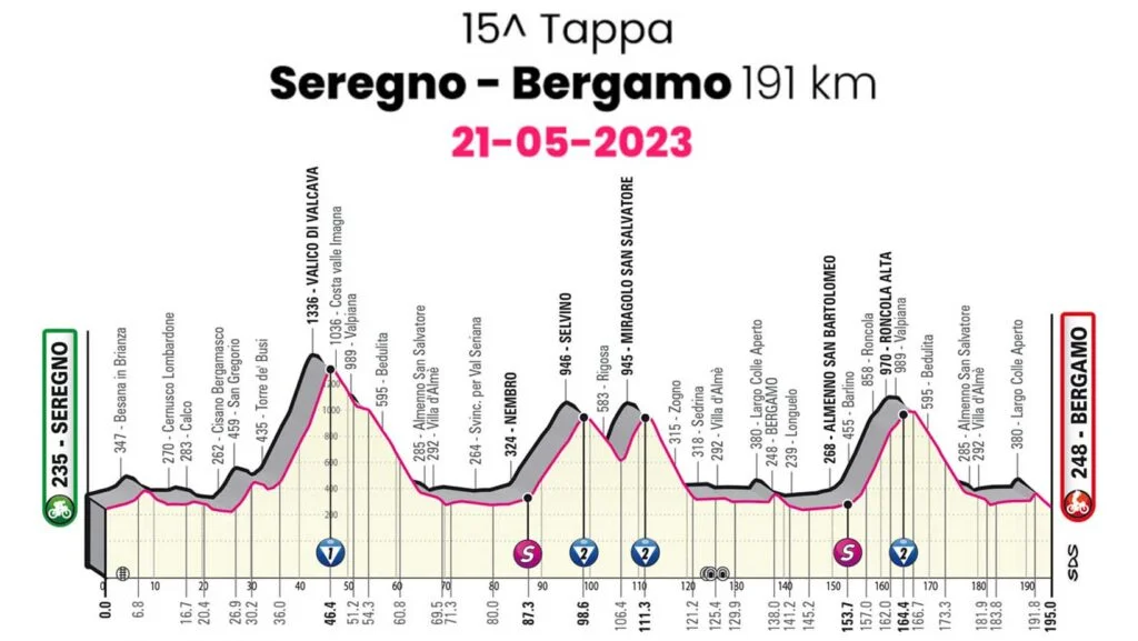 Giro d'Italia a Brianza: percorsi, orari e informazioni