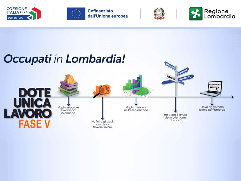 Opzione Donna 2025 a Milano e Lombardia: vieni a fare informazioni pratiche